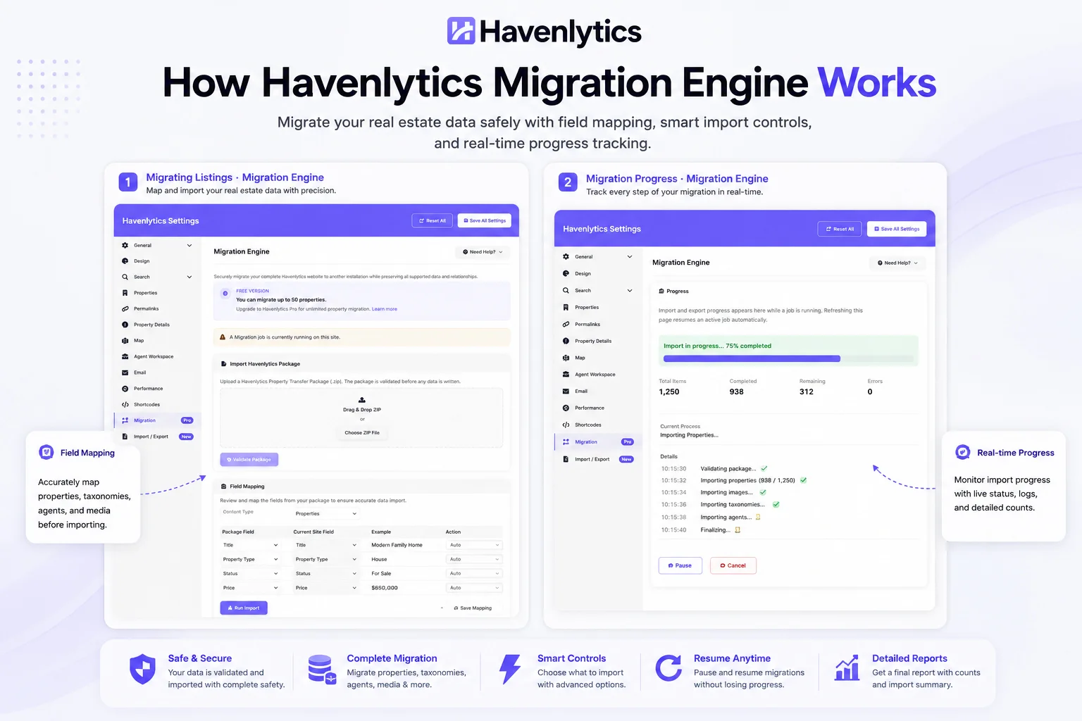 Migration Engine progress screen in Havenlytics showing listings, images, and agent data being imported