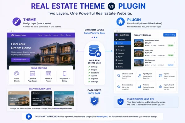 Real Estate Theme vs Plugin: Which Should Power Your Site?